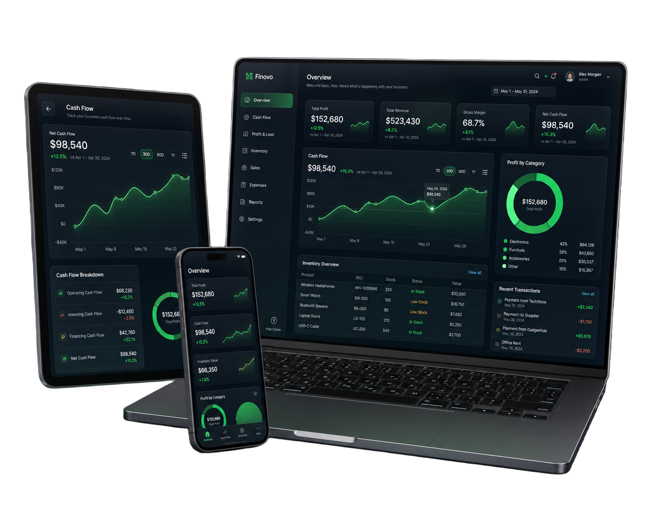 Business Control System dashboard on laptop, tablet and mobile