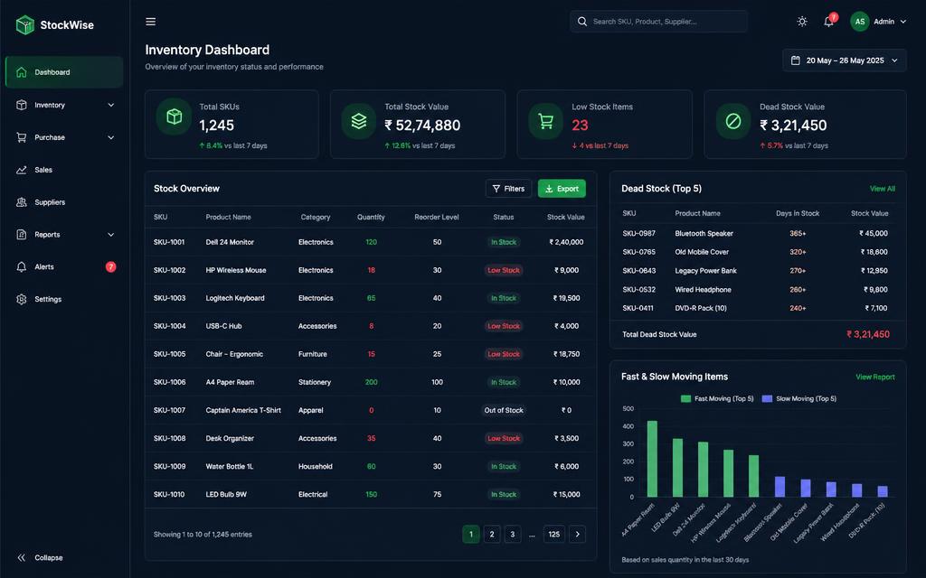 Inventory Dashboard